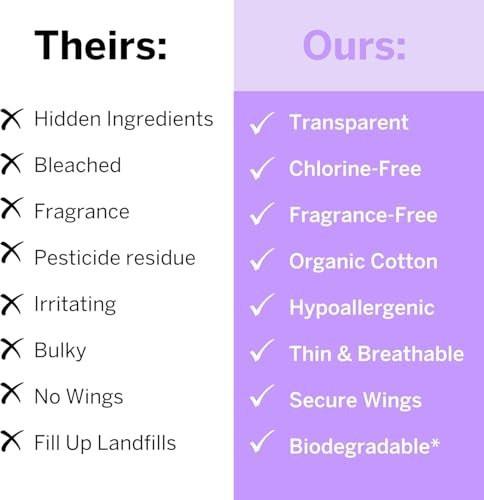 Pixie Bio-Baumwolle Ultra dünne Damenbinden mit Flügeln – auslaufsicher & feuchtigkeitsableitend für die Damenhygiene – kompostierbar, unparfümiert – mittlere Saugstärke – FSA-förderfähig – 12 Stück