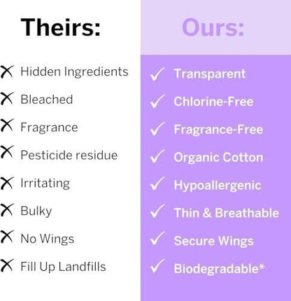 Pixie Bio-Baumwolle Ultra dünne Damenbinden mit Flügeln – auslaufsicher & feuchtigkeitsableitend für die Damenhygiene – kompostierbar, unparfümiert – mittlere Saugstärke – FSA-förderfähig – 12 Stück