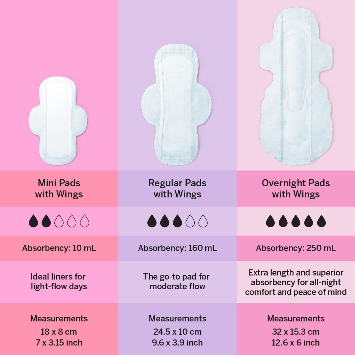 Pixie Bio-Baumwolle Ultra Dünne Mini Slipeinlagen für Teenager – mit Flügeln – leichte Saugfähigkeit – hypoallergen, unparfümiert & biologisch abbaubar – FSA-berechtigt – 64 Stück