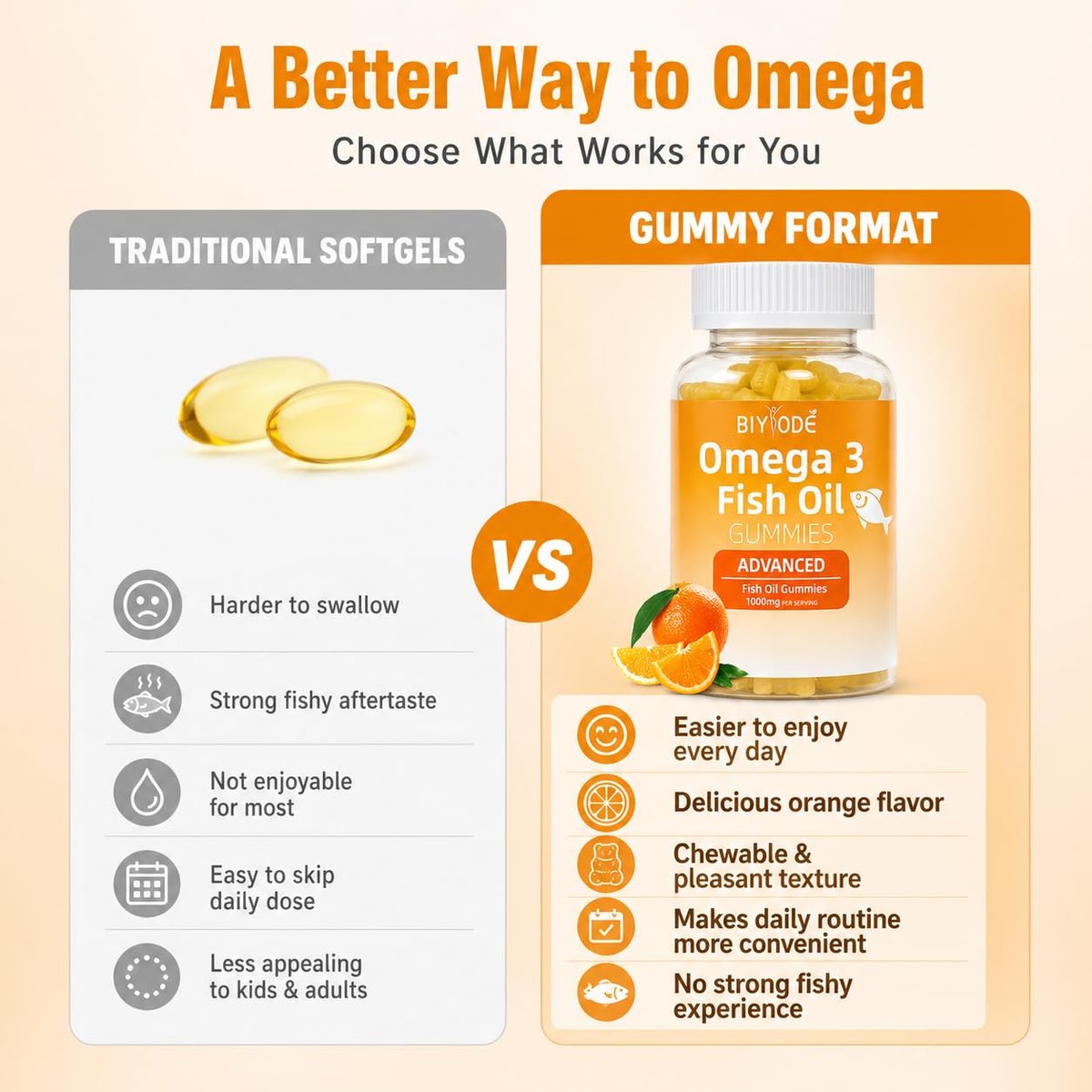Omega-3 Fischöl Kapseln: Reine 1000mg Omega-3 Gummis für Herz, Gelenke, Augen, Gehirn & Immunsystem – 60 Gummis, 30-Tage-Vorrat
