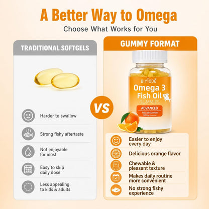 Omega-3 Fischöl Kapseln: Reine 1000mg Omega-3 Gummis für Herz, Gelenke, Augen, Gehirn & Immunsystem – 60 Gummis, 30-Tage-Vorrat