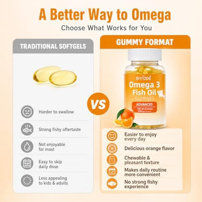 Omega-3 Fischöl Kapseln: Reine 1000mg Omega-3 Gummis für Herz, Gelenke, Augen, Gehirn & Immunsystem – 60 Gummis, 30-Tage-Vorrat