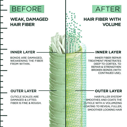 Garnier Fructis Hair Filler Fullness Repair Volumenspray – Verdickendes Spray mit Polypeptiden für feines, schwaches Haar und Spliss, 130 ml