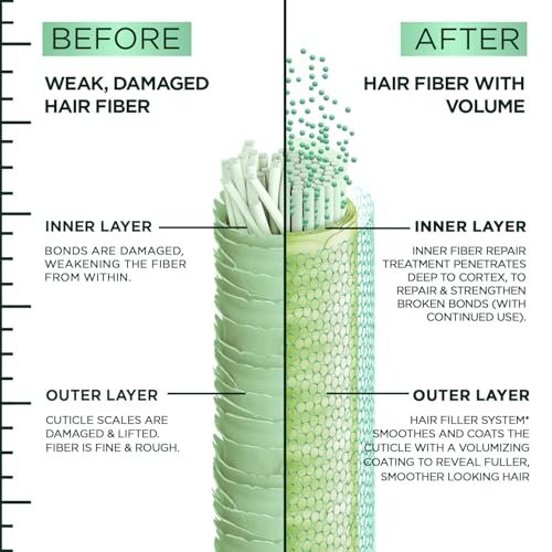 Garnier Fructis Hair Filler Fullness Repair Volumenspray – Verdickendes Spray mit Polypeptiden für feines, schwaches Haar und Spliss, 130 ml