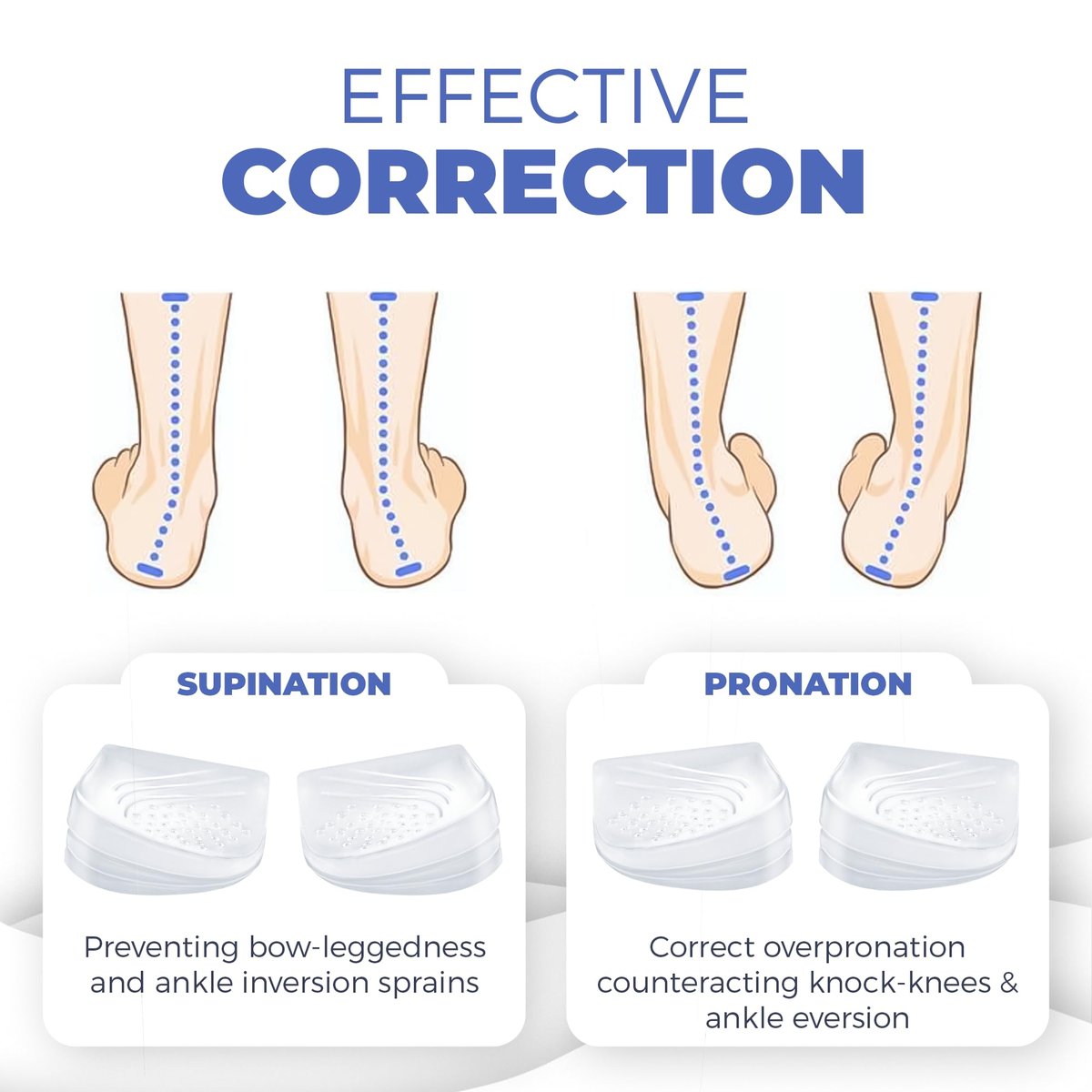 Orthopädische Fersenkeil-Einlagen – 3-lagige verstellbare Gel-Einlegesohlen gegen Supination, Pronation, Plattfüße & Fersenschmerzen – Stützende Schuhpolster für Damen & Herren
