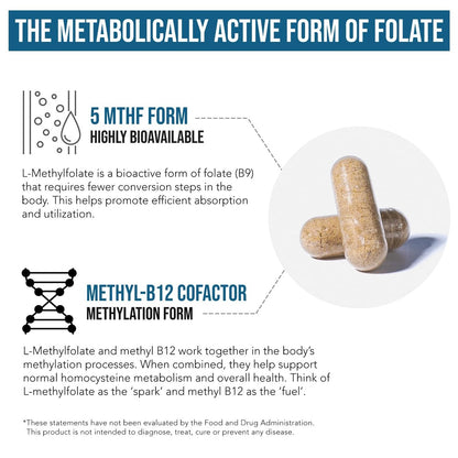 L-Methylfolat 1000 mcg plus Methyl-B12-Cofaktor – Aktive 5-MTHF-Form – Unterstützt Stimmung, Methylierung, Kognition – Hoch bioverfügbare bioaktive Formen von Vitamin B9 & B12 (60 Kapseln – 60 Portionen)