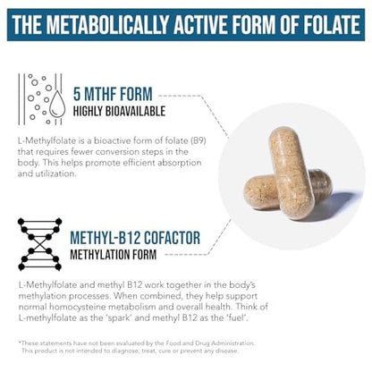 L-Methylfolat 1000 mcg plus Methyl-B12-Cofaktor – Aktive 5-MTHF-Form – Unterstützt Stimmung, Methylierung, Kognition – Hoch bioverfügbare bioaktive Formen von Vitamin B9 & B12 (60 Kapseln – 60 Portionen)