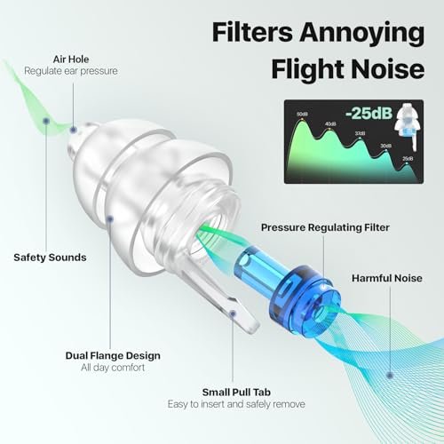 Softvox Ohrstöpsel für Flugzeug – Druckausgleich & Gehörschutz 25 dB – Wiederverwendbare Silikon-Ohrstöpsel für Erwachsene & Kinder ab 12 Jahren mit kleinen Gehörgängen – Reise-Essentials (Blau, 1 Paar)