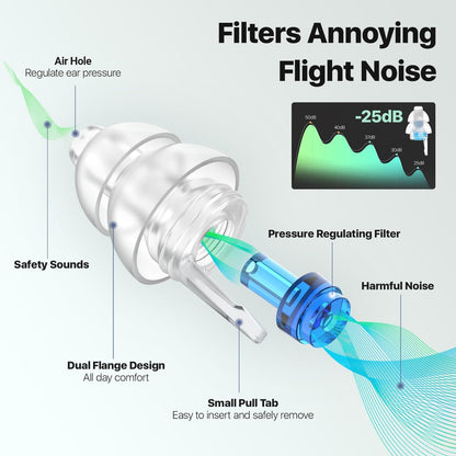 Softvox Ohrstöpsel für Flugzeug – Druckausgleich & Gehörschutz 25 dB – Wiederverwendbare Silikon-Ohrstöpsel für Erwachsene & Kinder ab 12 Jahren mit kleinen Gehörgängen – Reise-Essentials (Blau, 1 Paar)