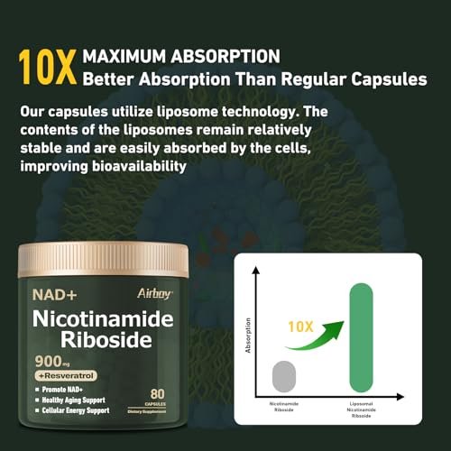 Airboy NAD+ Supplement, Liposomales Nicotinamid-Ribosid 900 mg mit Resveratrol & Quercetin, NMN Alternative, Anti-Aging, Energie, Fokus - 80 Kapseln