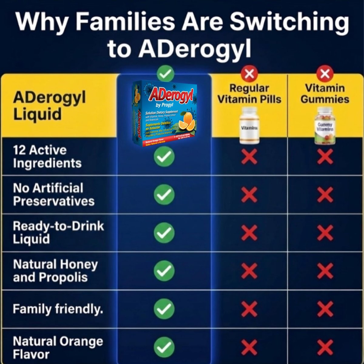 Aderogyl Oral Liquid Vitamine mit A, C, D, E, Zink, Bienenhonig, Propolis und Pflanzenextrakten – Natürlicher Orangen-Geschmack – 5 Immununterstützungs-Ampullen