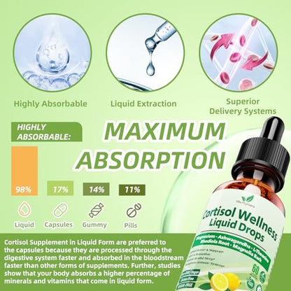 Vita PLynxera Cortisol Supplement Flüssige Tropfen, 17-in-1 Cortisol Detox mit Magnesiumglycinat 400 mg, Ashwagandha, L-Theanin, Phosphatidylserin, Hormonausgleich für Frauen, Stimmung, Fokus, Schlafunterstützung