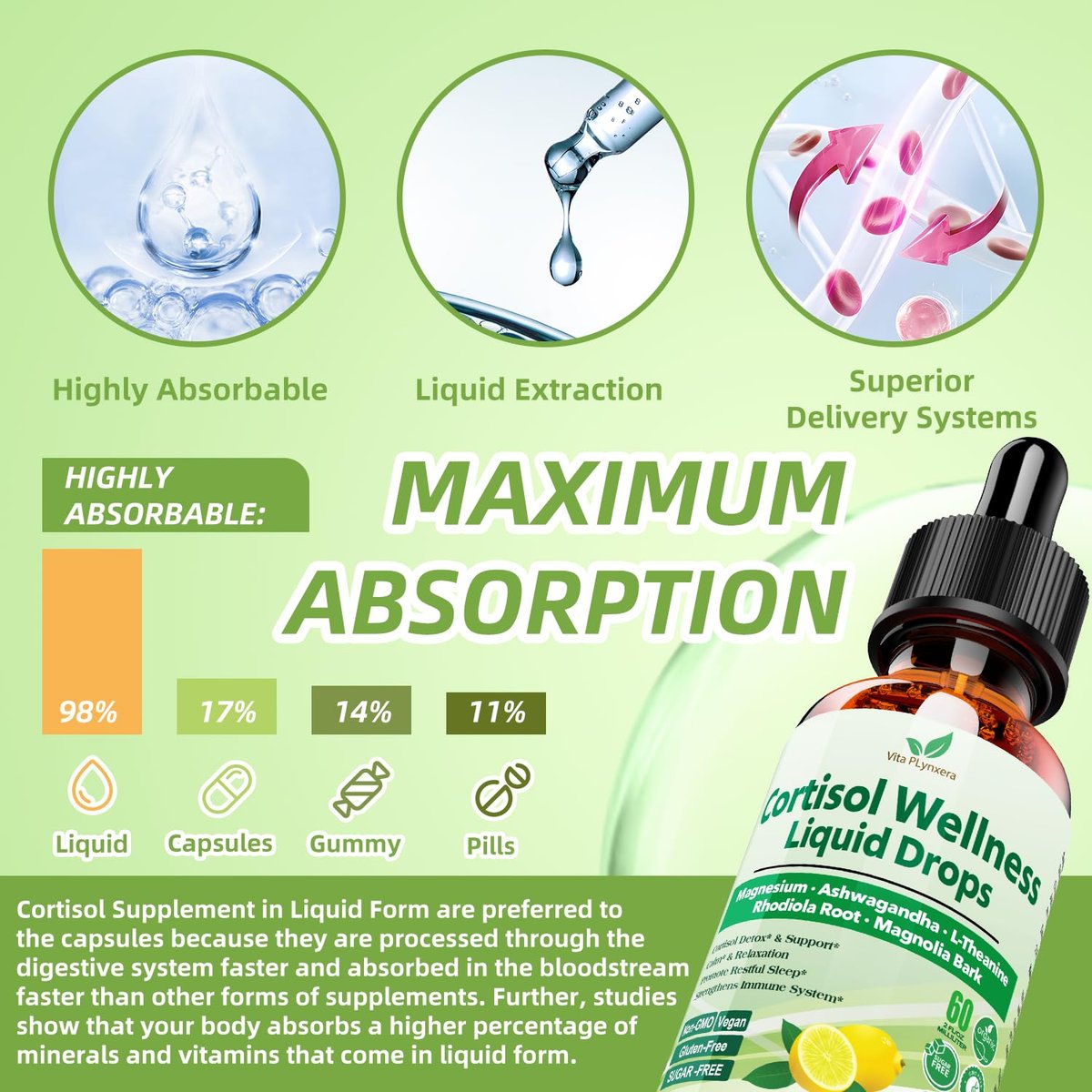 Vita PLynxera Cortisol Supplement Flüssige Tropfen, 17-in-1 Cortisol Detox mit Magnesiumglycinat 400 mg, Ashwagandha, L-Theanin, Phosphatidylserin, Hormonausgleich für Frauen, Stimmung, Fokus, Schlafunterstützung
