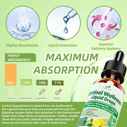 Vita PLynxera Cortisol Supplement Flüssige Tropfen, 17-in-1 Cortisol Detox mit Magnesiumglycinat 400 mg, Ashwagandha, L-Theanin, Phosphatidylserin, Hormonausgleich für Frauen, Stimmung, Fokus, Schlafunterstützung