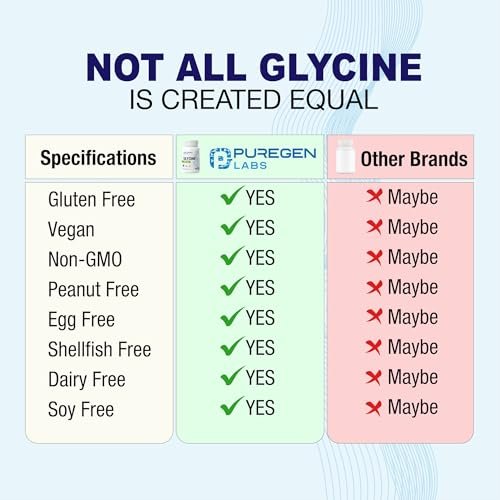 Puregen Labs Glycin 1000 mg [Hochdosiert] 100 vegane Kapseln, Fördert gesunde Erholung | Ohne schädliche Zusätze | Non-GMO, Ohne Gluten und Laktose – 100 Portionen