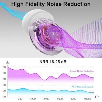 Yawsoy Lila Silikon In-Ear Ohrstöpsel, 2er-Pack High Fidelity Ohrstöpsel für Konzerte, Raves, Arbeit, Musiker, 5 Paar Ohrpolster in S/M/L, 18-25 dB Geräuschunterdrückung