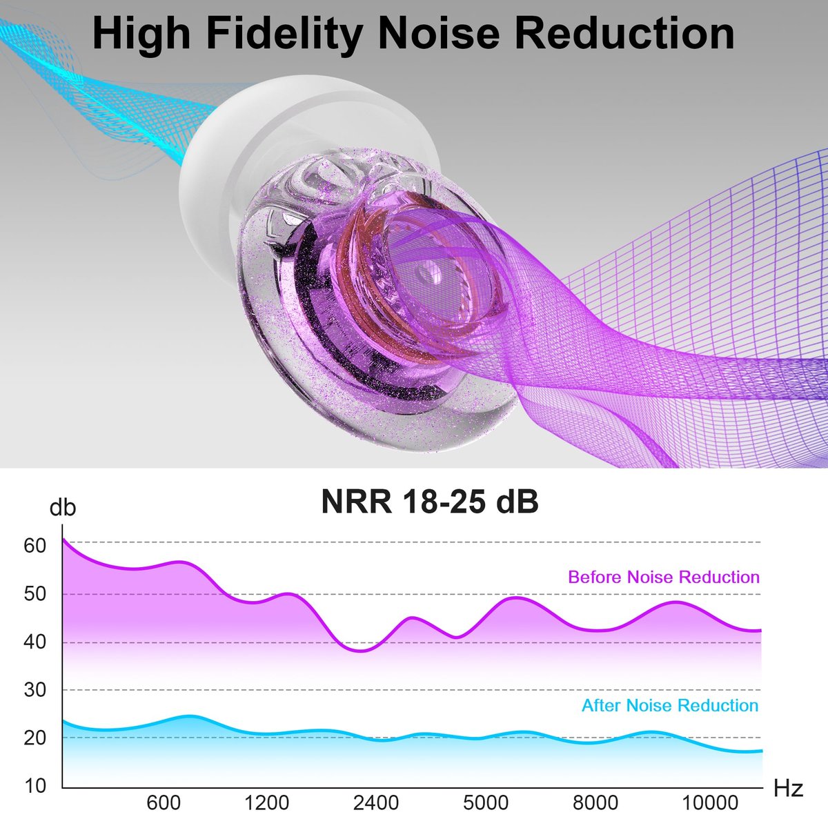 Yawsoy Lila Silikon In-Ear Ohrstöpsel, 2er-Pack High Fidelity Ohrstöpsel für Konzerte, Raves, Arbeit, Musiker, 5 Paar Ohrpolster in S/M/L, 18-25 dB Geräuschunterdrückung