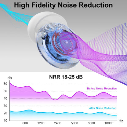 Yawsoy Gehörschutz für Konzerte, 2er-Pack High-Fidelity-Ohrstöpsel, wiederverwendbare Silikon-Ohrstöpsel für Konzerte, Raves, Arbeit, Musiker, 5 Paar Ohrstöpsel, 18-25 dB Konzert-Ohrstöpsel zur Geräuschunterdrückung (Blau)