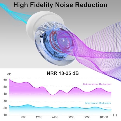 Yawsoy Gehörschutz für Konzerte, 2er-Pack High-Fidelity-Ohrstöpsel, wiederverwendbare Silikon-Ohrstöpsel für Konzerte, Raves, Arbeit, Musiker, 5 Paar Ohrstöpsel, 18-25 dB Konzert-Ohrstöpsel zur Geräuschunterdrückung (Blau)