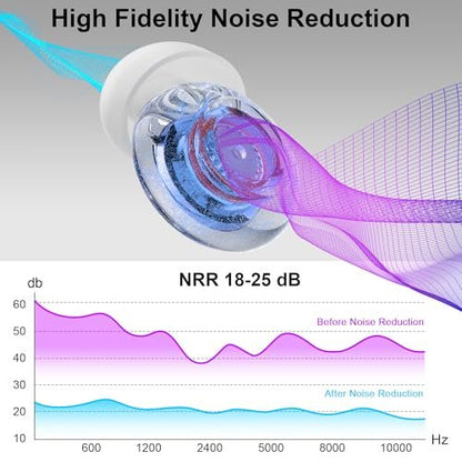 Yawsoy Gehörschutz für Konzerte, 2er-Pack High-Fidelity-Ohrstöpsel, wiederverwendbare Silikon-Ohrstöpsel für Konzerte, Raves, Arbeit, Musiker, 5 Paar Ohrstöpsel, 18-25 dB Konzert-Ohrstöpsel zur Geräuschunterdrückung (Blau)