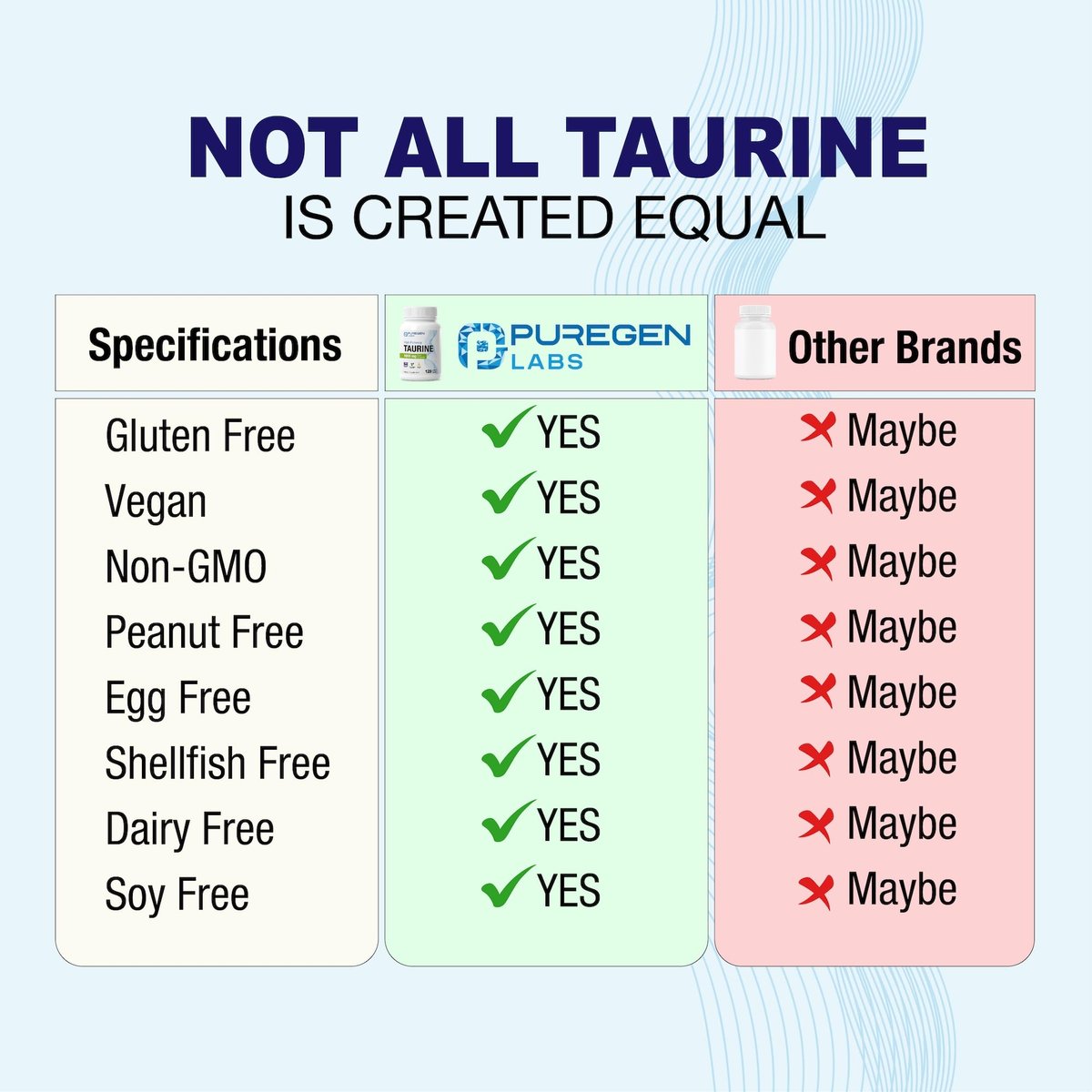 Puregen Labs Taurin 1000 mg [Hohe Potenz] – 120 vegane Kapseln, ohne schädliche Zusätze, Nicht-GVO, gluten- und laktosefrei – 120 Portionen