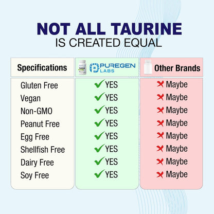 Puregen Labs Taurin 1000 mg [Hohe Potenz] – 120 vegane Kapseln, ohne schädliche Zusätze, Nicht-GVO, gluten- und laktosefrei – 120 Portionen