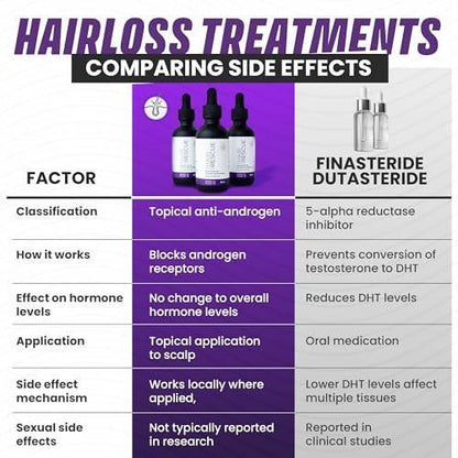 RU58841 5% + Minoxidil 5% (50 ml) Haarrettung - Herren Haarserum - Haarausfall Prävention - 45-Tage-Vorrat