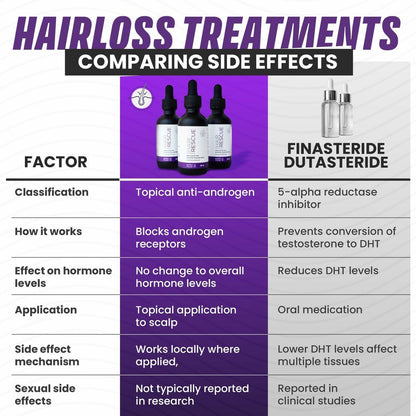 RU58841 5% + Minoxidil 5% (50 ml) Haarrettung - Herren Haarserum - Haarausfall Prävention - 45-Tage-Vorrat