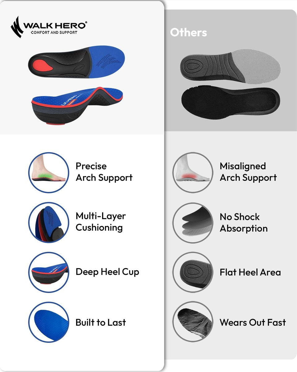 Walkhero Fußgewölbe-Stützeinlagen für Männer & Frauen - Plantarfasziitis-Einlagen mit maximaler Dämpfung, orthopädische Einlegesohlen zur Linderung von Fersenschmerzen, für Arbeitsstiefel, bei langem Stehen (Herren 10-10,5 | Damen 12-12,5, Starry Blue)
