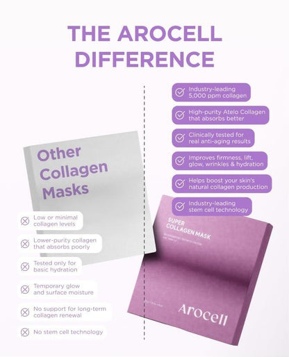 AROCELL Super Collagen Mask 8er-Pack – 5.000.000 ppb Hydrogel-Gesichtsmasken mit niedermolekularem Kollagen für Elastizität, Feuchtigkeit und Anti-Aging – Kühlenede koreanische Hautpflege, 43 g x 8 Stück