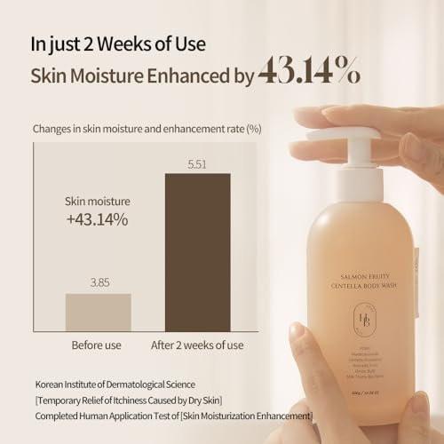 HEVEBLUE Salmon Fruity Centella Body Wash – Sanfte Reinigung für empfindliche Haut mit PDRN und natürlichen Tensiden (10,14 Fl Oz)