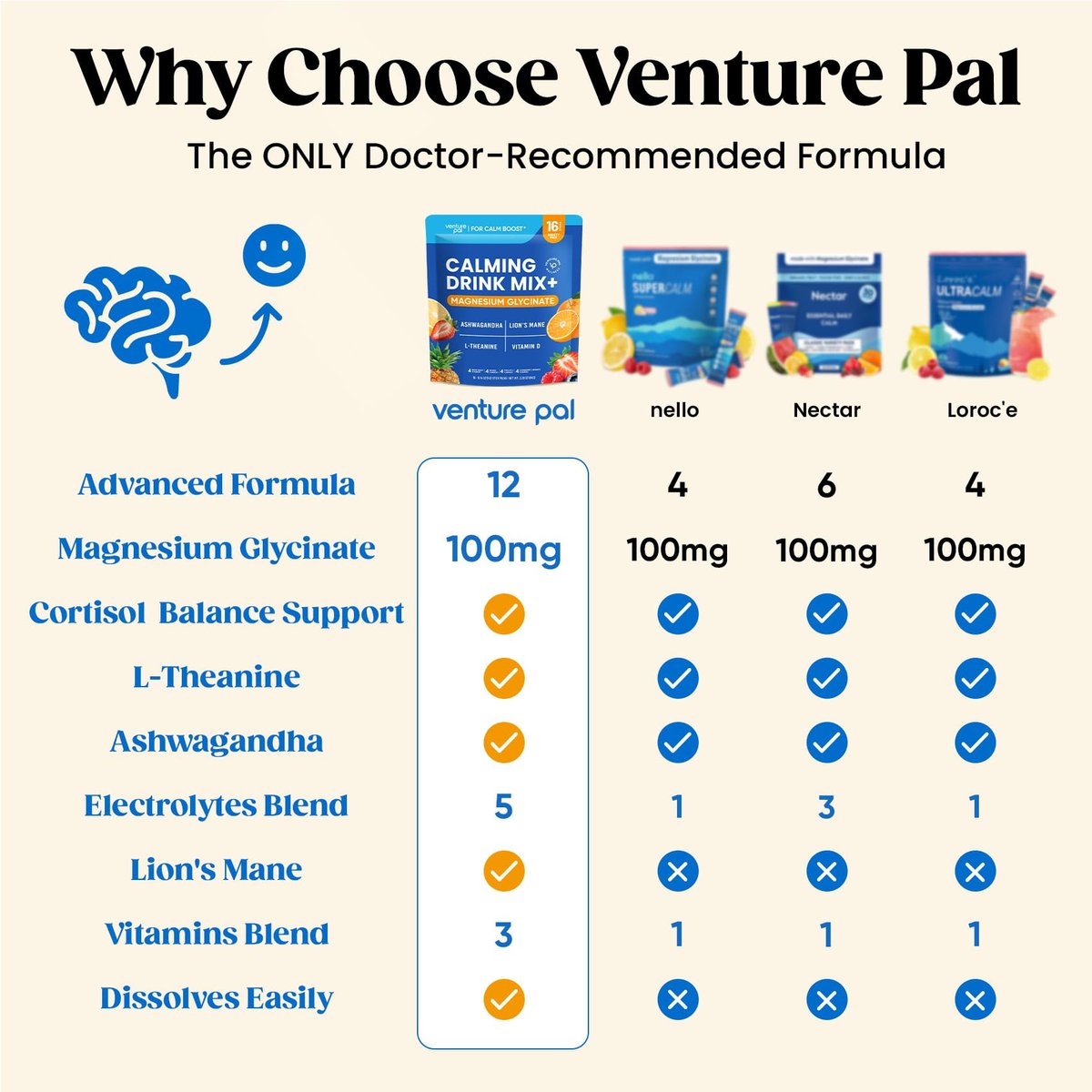 Venture Pal Calm Drink Mix – 12-in-1 Cortisol-Reduzierer & Schlafhilfe mit Magnesiumglycinat, Ashwagandha, L-Theanin, Vitamin D – Zuckerfreies Magnesiumpulver für Entspannung & Fokus – 16 Portionen