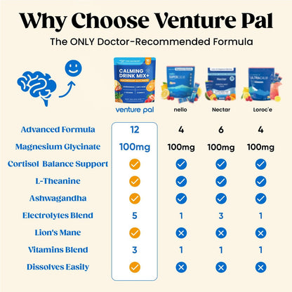 Venture Pal Calm Drink Mix – 12-in-1 Cortisol-Reduzierer & Schlafhilfe mit Magnesiumglycinat, Ashwagandha, L-Theanin, Vitamin D – Zuckerfreies Magnesiumpulver für Entspannung & Fokus – 16 Portionen
