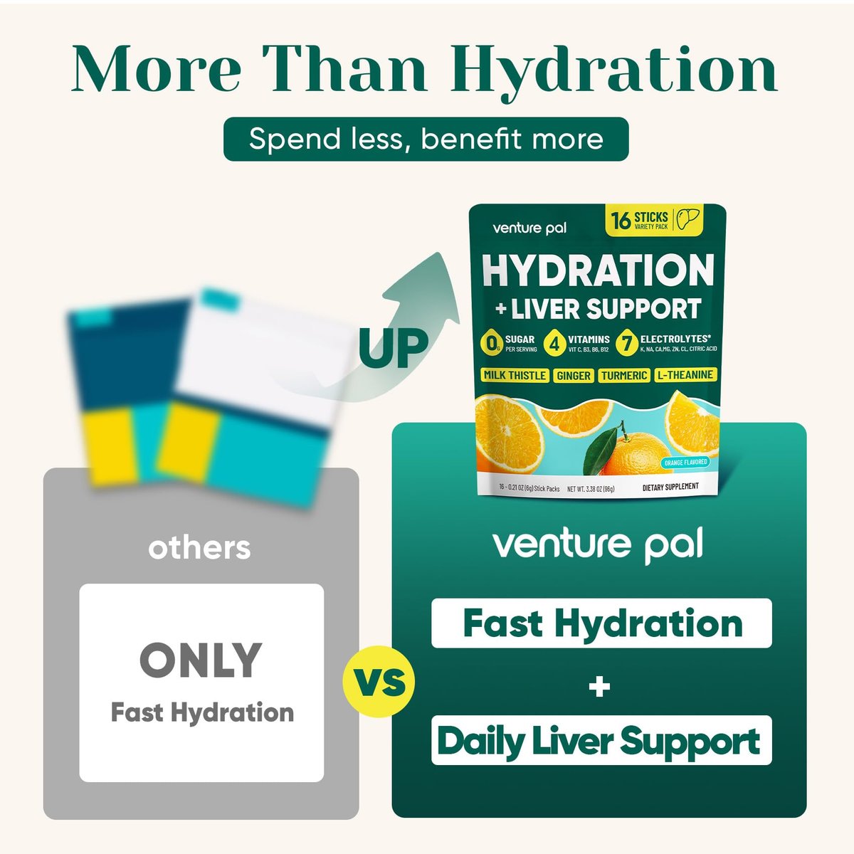 Venture Pal Hydration Packets + Liver Support – Flüssige Elektrolyte mit 7 Elektrolyten & 5 Vitaminen, Mariendistel + L-Theanin, Zuckerfrei, Keto-freundlich, Vegan, 16 Sticks