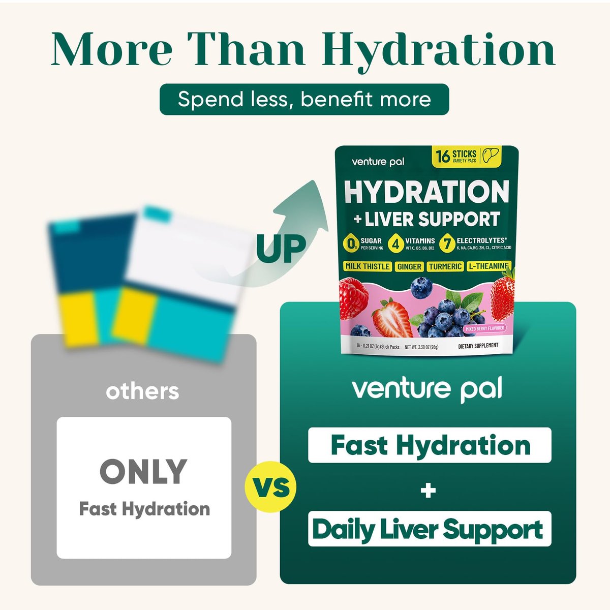 Venture Pal Hydration Packets + Liver Support – Flüssige Elektrolyte Pulver Beutel mit 7 Elektrolyten & 5 Vitaminen, Mariendistel + L-Theanin | Zuckerfrei | Keto-freundlich | Vegan, 16 Sticks