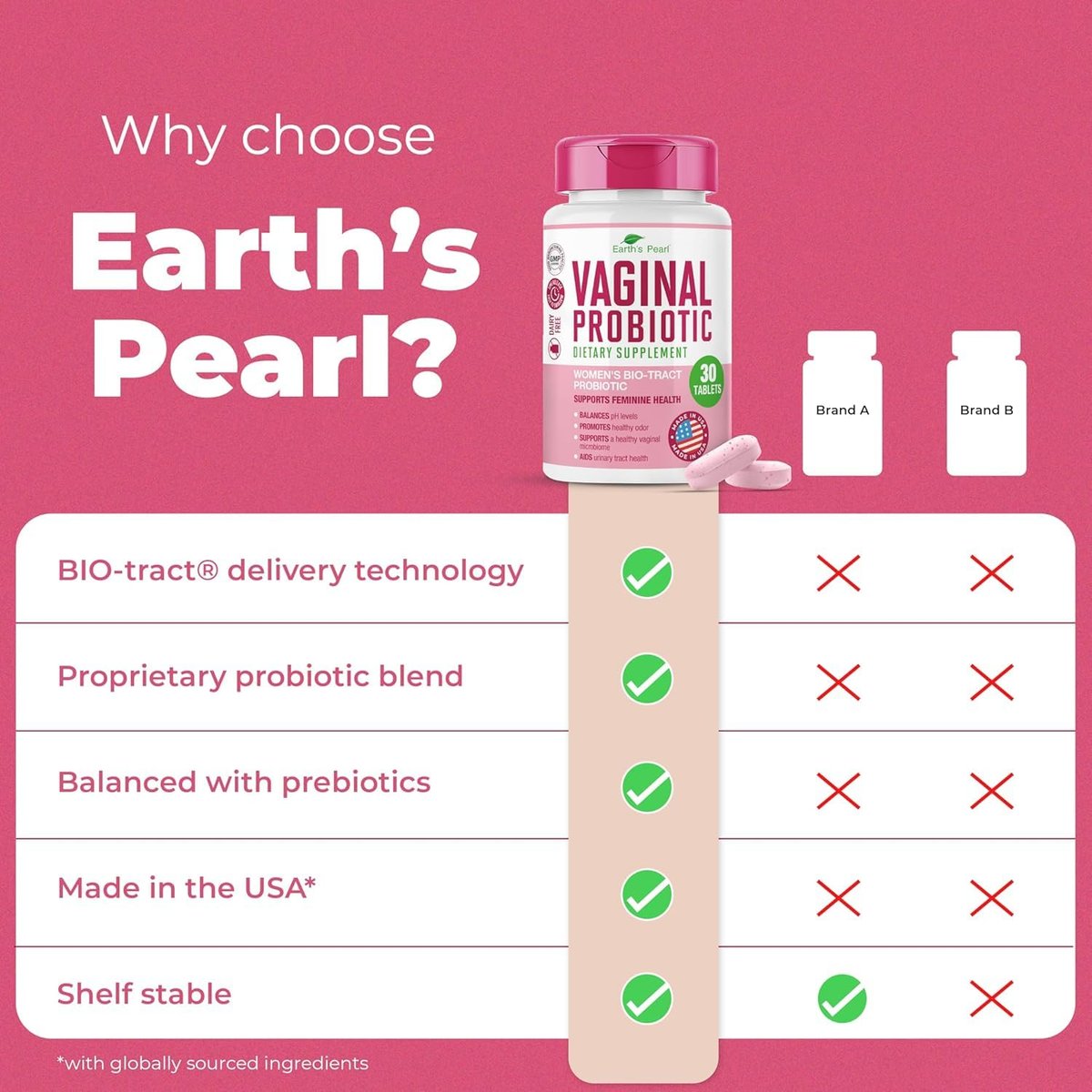 Earth's Pearl Vaginale Probiotika für Frauen – 15x effektiver mit BIO-Tract®, 3 Milliarden KBE, Probiotika- und Präbiotika-Mischung, fördert gesunden Vaginalgeruch & pH-Gleichgewicht – Nur 1 Tablette/Tag