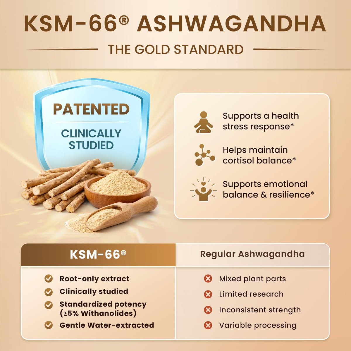 10-IN-1 Cortisol-Blocker mit KSM-66® Ashwagandha 300 mg + L-Theanin 250 mg, Magnesiumglycinat, Safran, Phosphatidylserin, Kurkuma & Vitamin C D3 B6 B5 – für Frauen & Männer, 120 Kapseln (60-Tage-Vorrat)