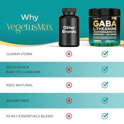 GABA Gummies 500mg Zuckerfrei – Beruhigungsgummis mit L-Theanin, Ashwagandha, Magnesium, Vitamin D3, B6 – Melatoninfrei für Ruhe, Stimmung, Schlaf – Nahrungsergänzung für Erwachsene – Heidelbeere – 60 Stück