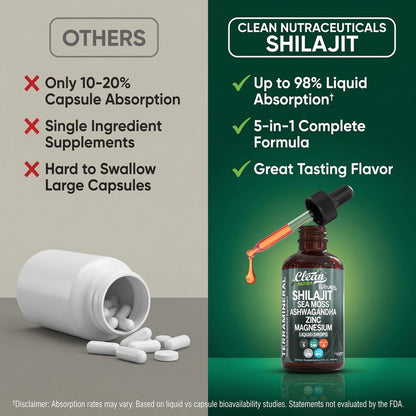 Clean Nutraceuticals Shilajit Drops Liquid | Shilajit Nahrungsergänzungsmittel für Männer und Frauen mit Seemoos, Ashwagandha, Zink, Magnesium, Bor, Fulvosäure – Himalaya-Shilajit für Energie, Vitalität und Ausdauer – 60 ml
