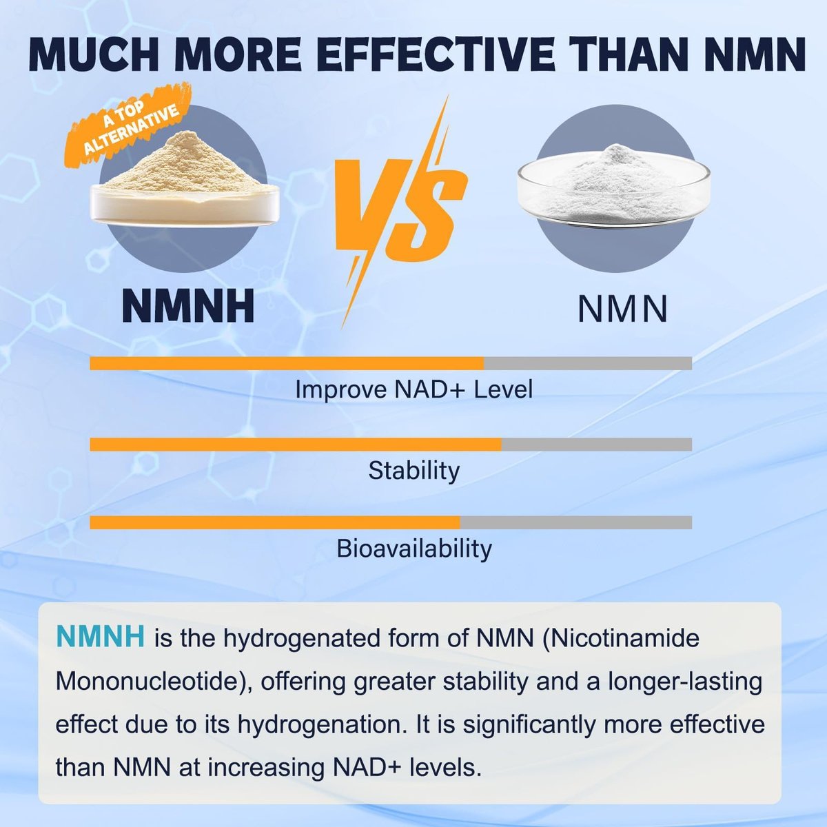 Totaria NMNH 500mg – Premium NMN-Alternative mit Niacinamid, Quercetin & Trans-Resveratrol für NAD+, Anti-Aging & Energie, 120 Kapseln