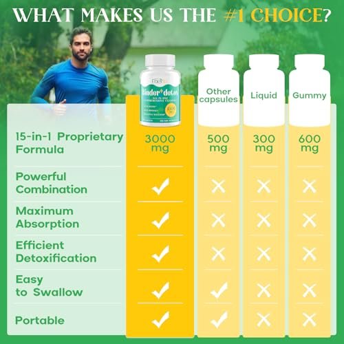 Enerlix 15-in-1 Detox Binder – Aktivkohle, Zeolith & Bentonit Ton, Chlorella, 1500 mg Entgiftungsergänzung maximal absorbierend, Leber-Gut-Darm-Reinigung, 90 vegane Kapseln