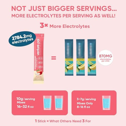 Venture Pal Zuckerfreie Elektrolyt-Pulver-Packungen – Flüssige Daily IV Hydration Packets | Elektrolyt-Getränkemischung mit 5 Vitaminen & 7 Elektrolyten | Keto-freundlich | Non-GMO | Zertifiziert vegan | 16 Sticks