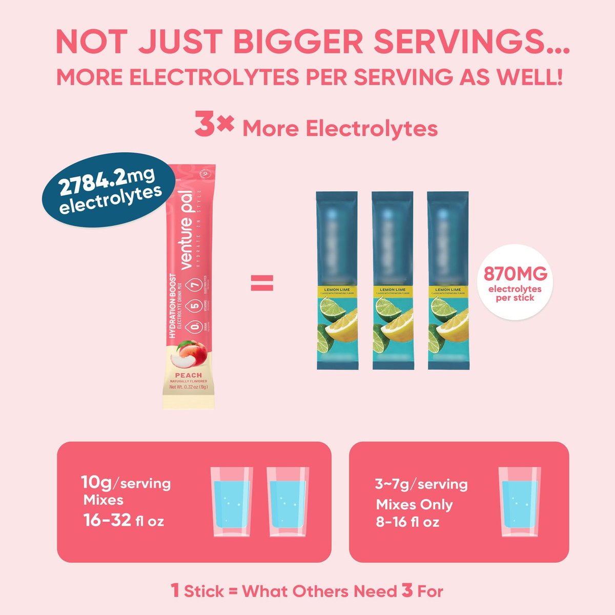 Venture Pal Zuckerfreie Elektrolyt-Pulver-Packungen – Flüssige Daily IV Hydration Packets | Elektrolyt-Getränkemischung mit 5 Vitaminen & 7 Elektrolyten | Keto-freundlich | Non-GMO | Zertifiziert vegan | 16 Sticks