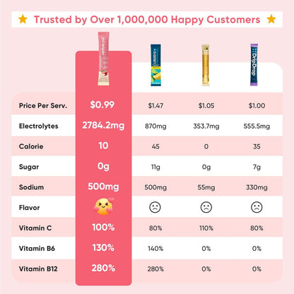 Venture Pal Zuckerfreie Elektrolyt-Pulver-Packungen – Flüssige Daily IV Hydration Packets | Elektrolyt-Getränkemischung mit 5 Vitaminen & 7 Elektrolyten | Keto-freundlich | Non-GMO | Zertifiziert vegan | 16 Sticks
