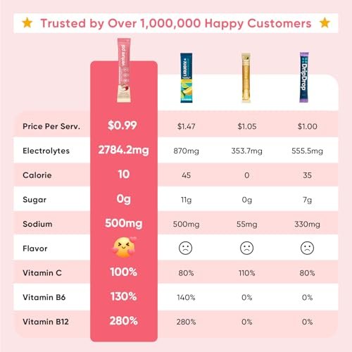 Venture Pal Zuckerfreie Elektrolyt-Pulver-Packungen – Flüssige Daily IV Hydration Packets | Elektrolyt-Getränkemischung mit 5 Vitaminen & 7 Elektrolyten | Keto-freundlich | Non-GMO | Zertifiziert vegan | 16 Sticks