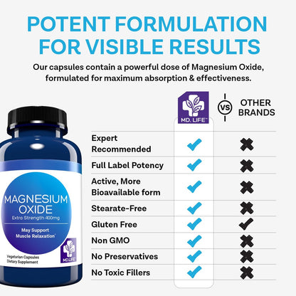 MD. Life Magnesiumoxid 400 mg Kapseln – Hochdosiertes Magnesium für Beinkrämpfe, Schlaf & Gefäßgesundheit – 60 Kapseln – Non-GMO für Frauen