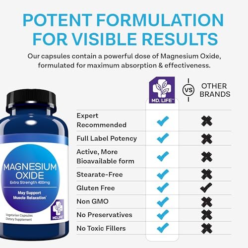 MD. Life Magnesiumoxid 400 mg Kapseln – Hochdosiertes Magnesium für Beinkrämpfe, Schlaf & Gefäßgesundheit – 60 Kapseln – Non-GMO für Frauen