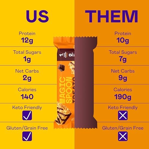 Magic Spoon Treats - 8 Proteinriegel: 2 Marshmallow, 2 Erdnussbutter-Schokolade, 2 Blaubeer-Muffin, 2 Doppelte Schokolade - Glutenfreier, zuckerfreier Snack
