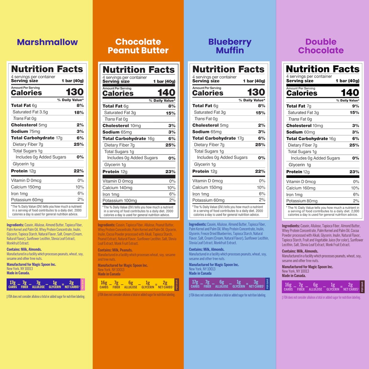 Magic Spoon Treats - 8 Proteinriegel: 2 Marshmallow, 2 Erdnussbutter-Schokolade, 2 Blaubeer-Muffin, 2 Doppelte Schokolade - Glutenfreier, zuckerfreier Snack