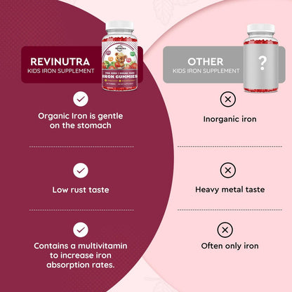 Eisen-Gummibärchen für Kinder mit Calcium, Zink – Multivitamin mit Eisen, Immununterstützung, Blutbildung & Energie – Vegan, 60 Stück